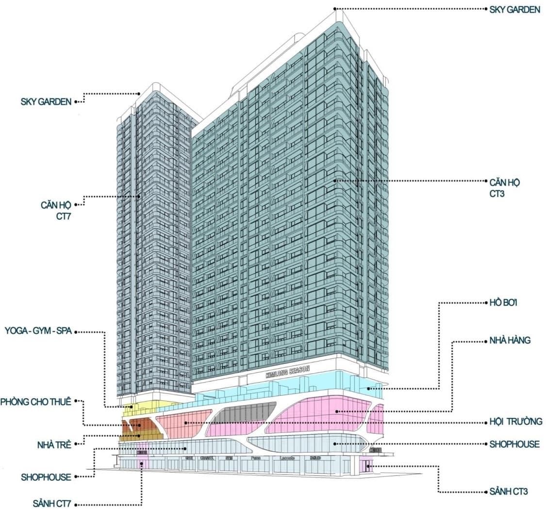 Thông số các tầng